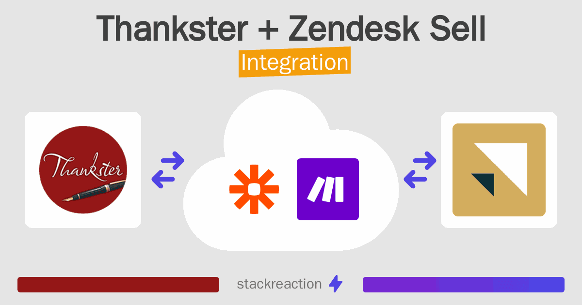 Thankster and Zendesk Sell Integration