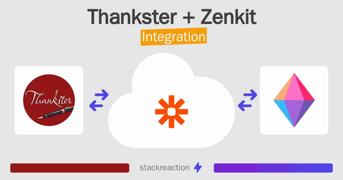 Thankster and Zenkit Integration