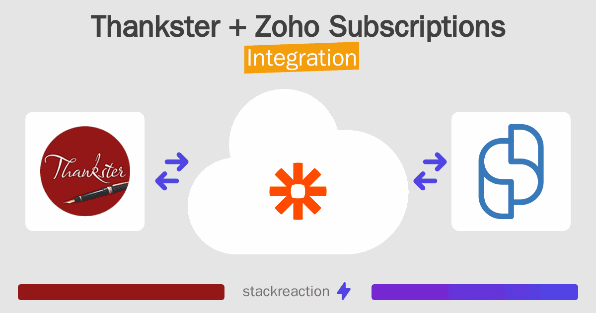 Thankster and Zoho Subscriptions Integration