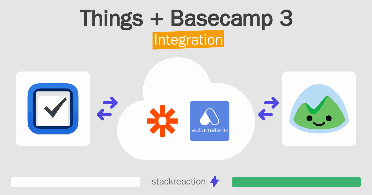Things and Basecamp 3 Integration