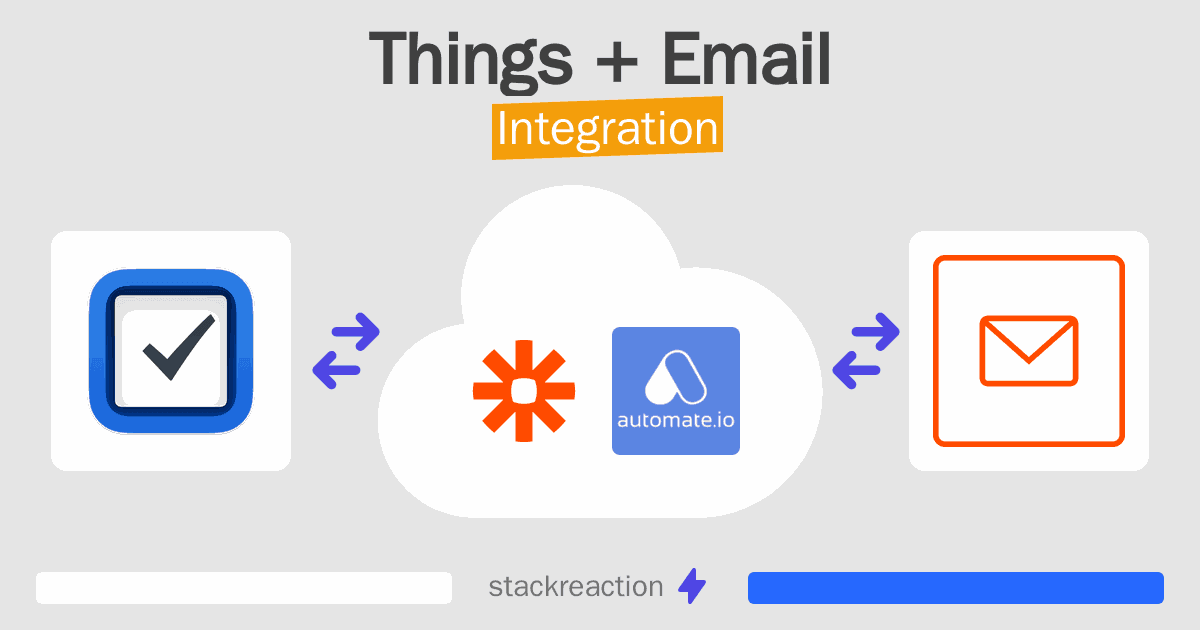 Things and Email Integration