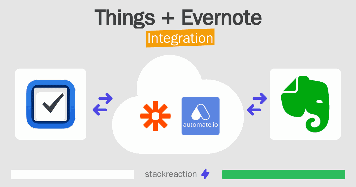 Things and Evernote Integration