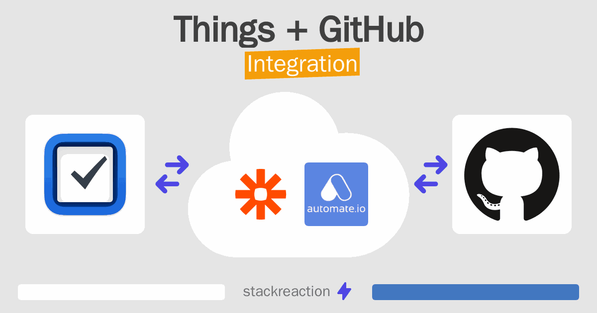 Things and GitHub Integration