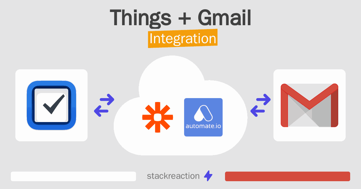 Things and Gmail Integration