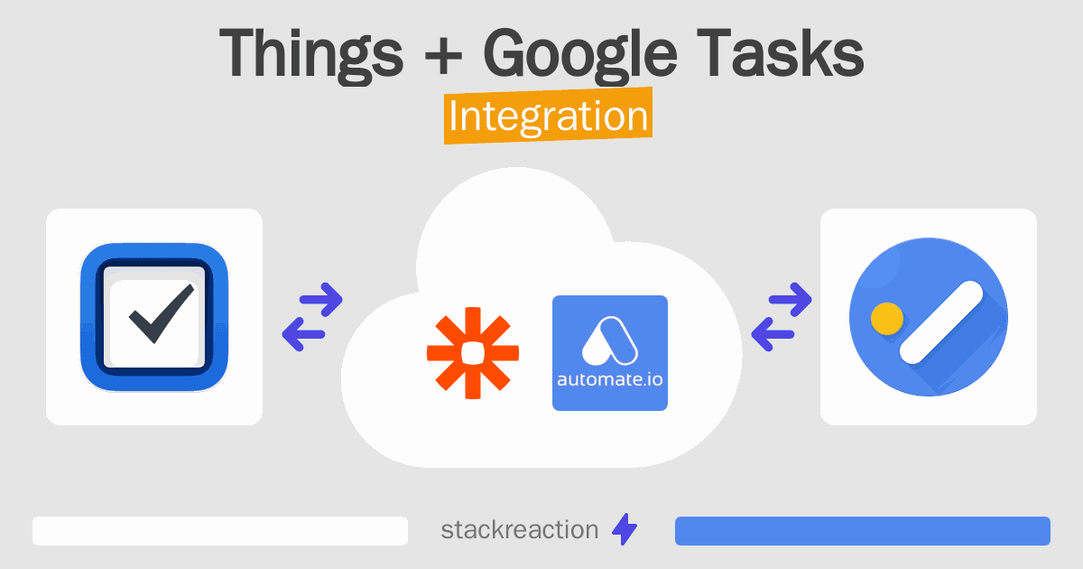 Things and Google Tasks Integration