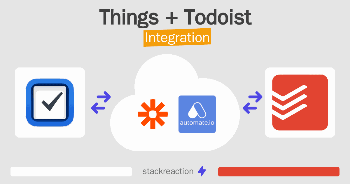 Things and Todoist Integration
