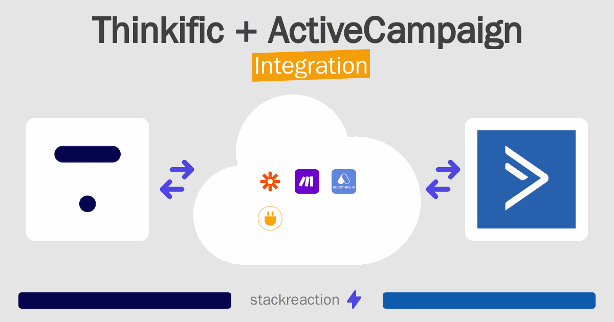 Thinkific and ActiveCampaign Integration