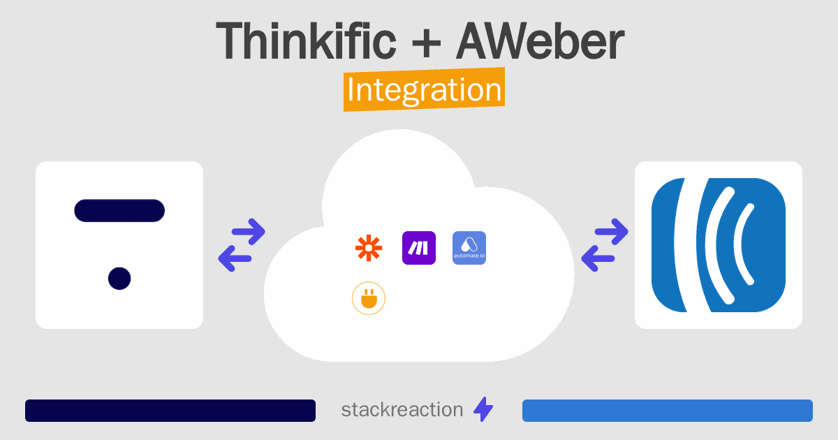 Thinkific and AWeber Integration