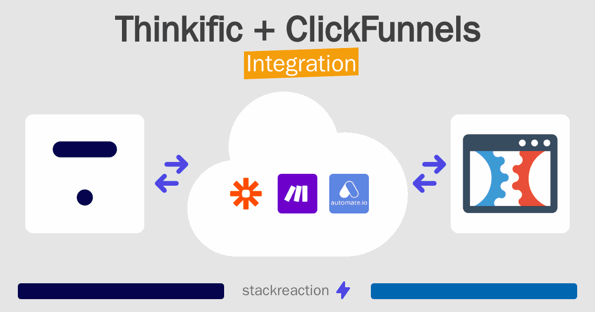 Thinkific and ClickFunnels Integration