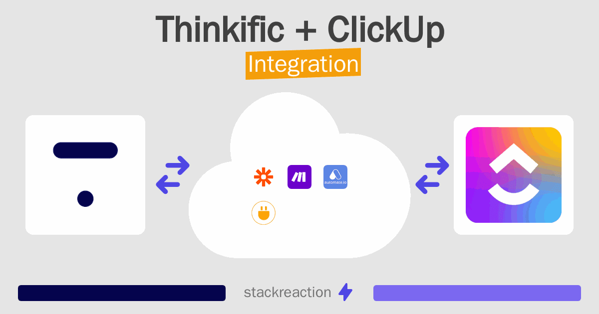 Thinkific and ClickUp Integration