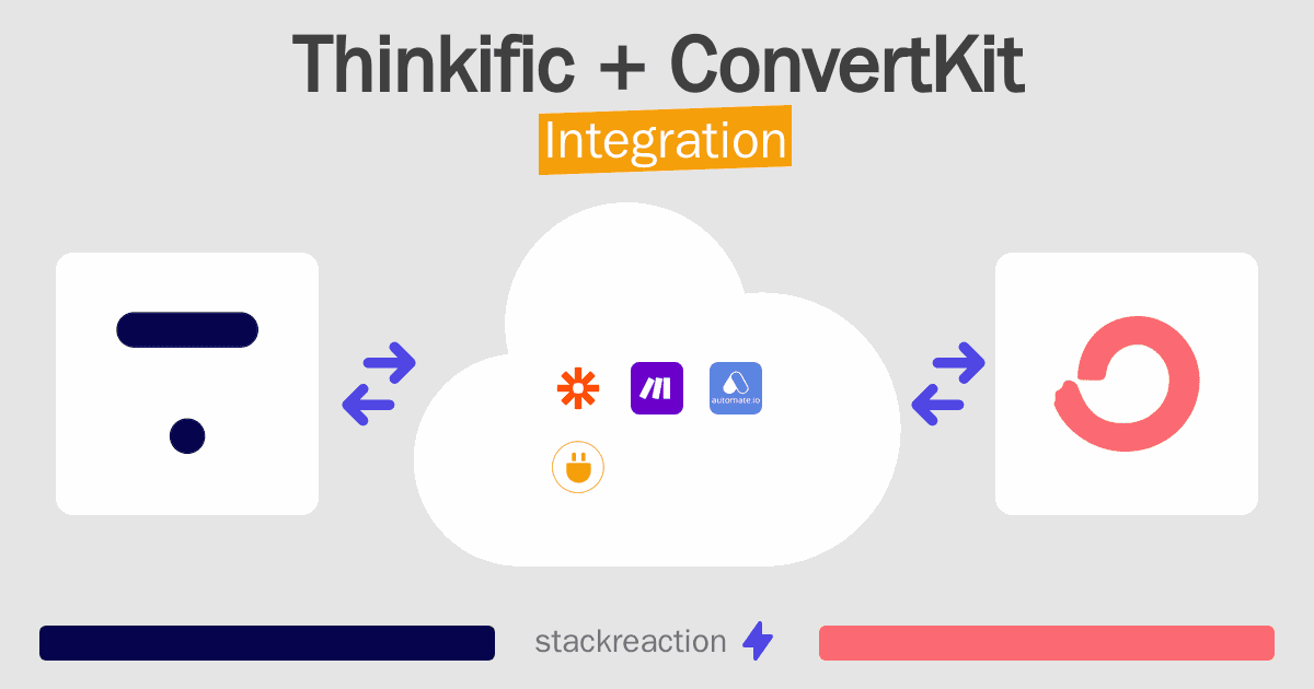 Thinkific and ConvertKit Integration