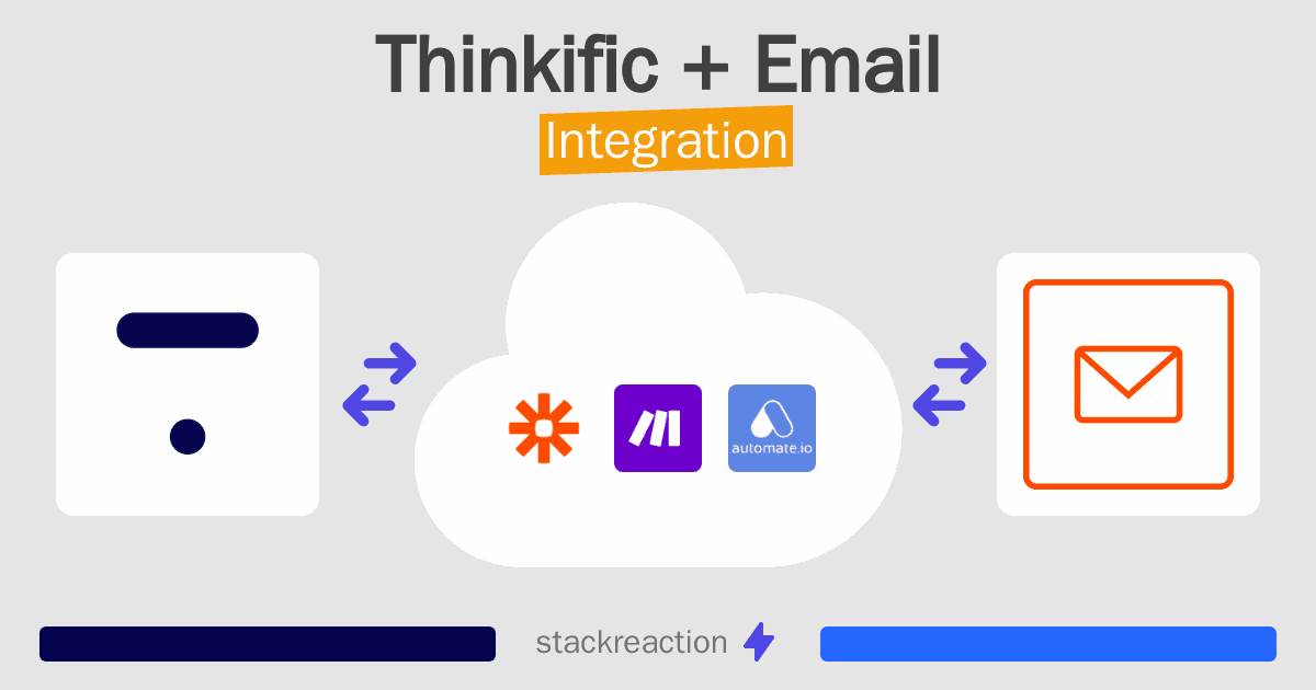 Thinkific and Email Integration