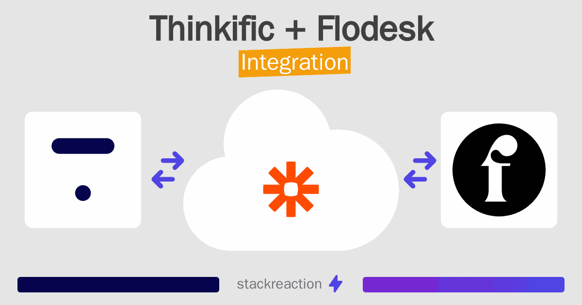 Thinkific and Flodesk Integration