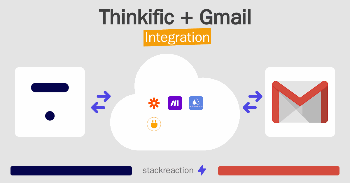 Thinkific and Gmail Integration