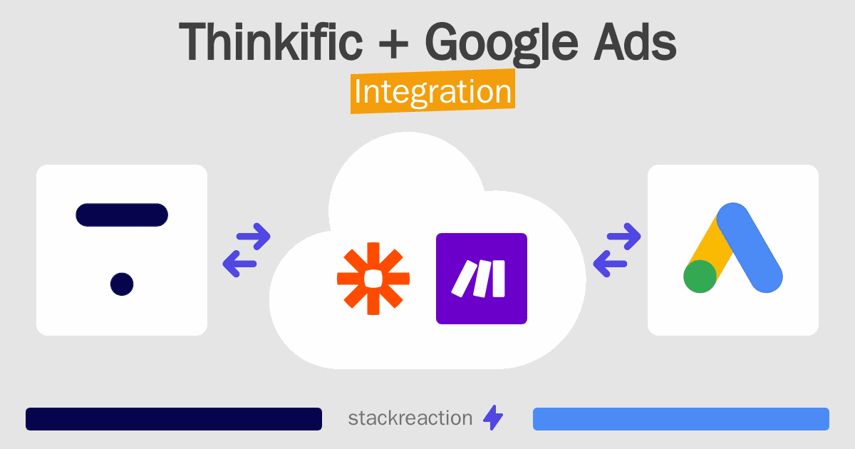 Thinkific and Google Ads Integration