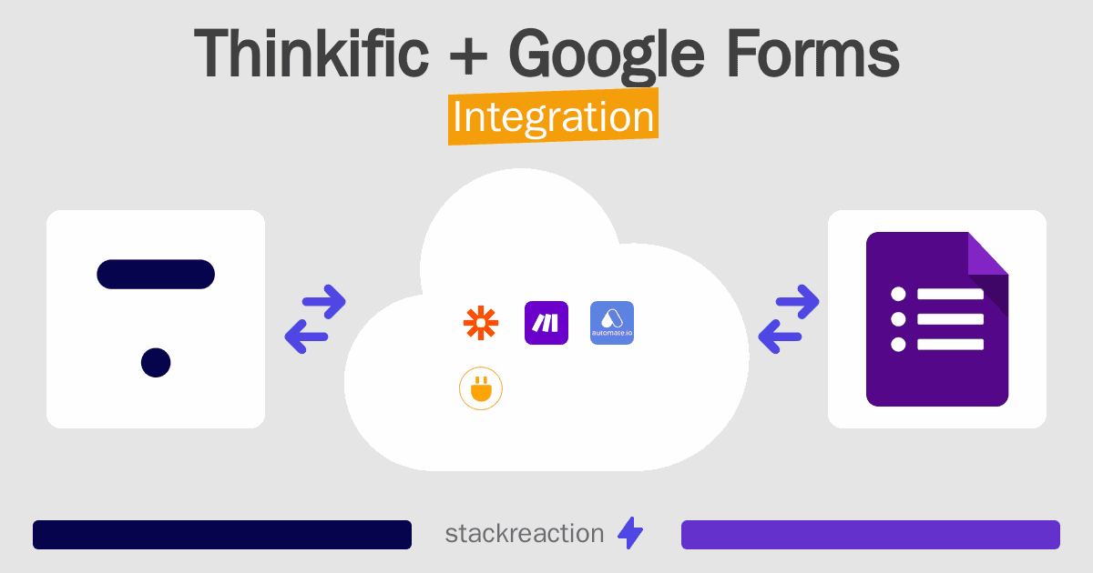 Thinkific and Google Forms Integration