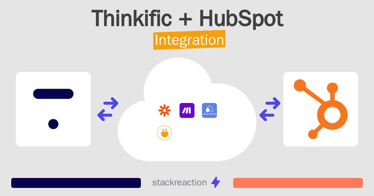 Thinkific and HubSpot Integration