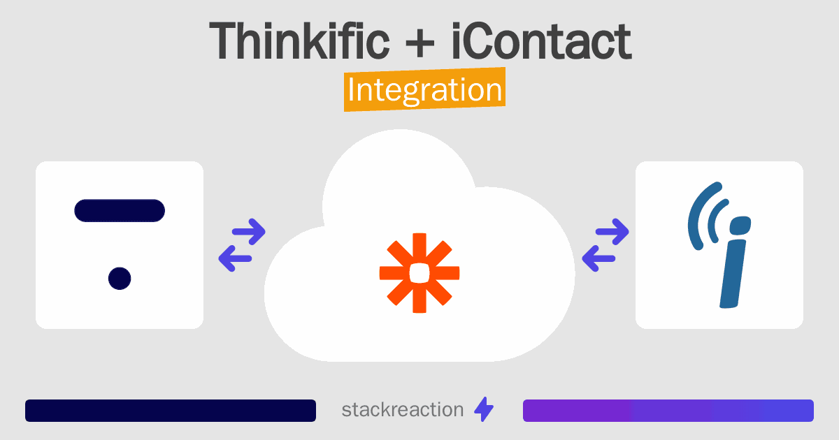 Thinkific and iContact Integration