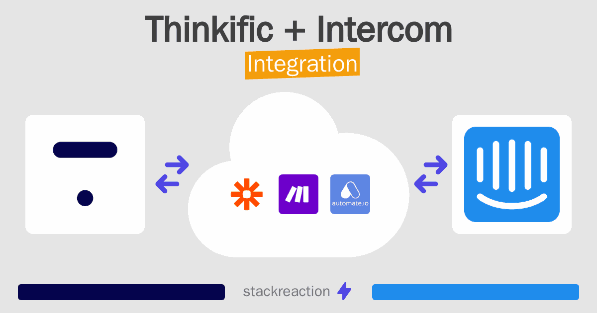 Thinkific and Intercom Integration