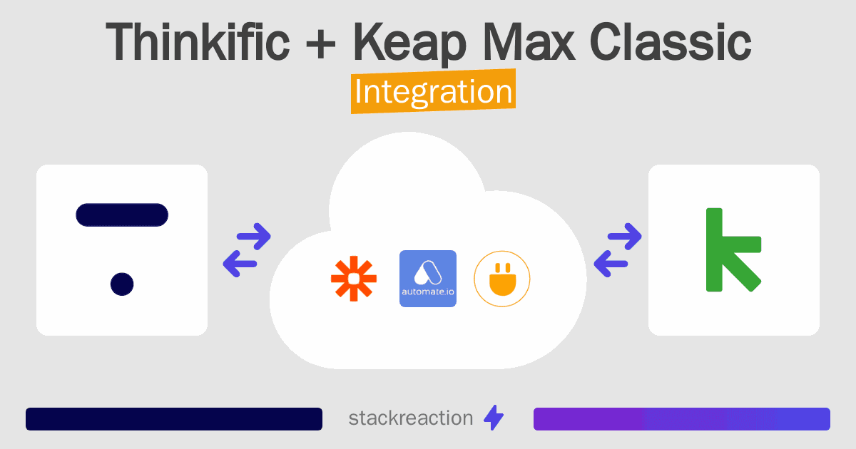 Thinkific and Keap Max Classic Integration