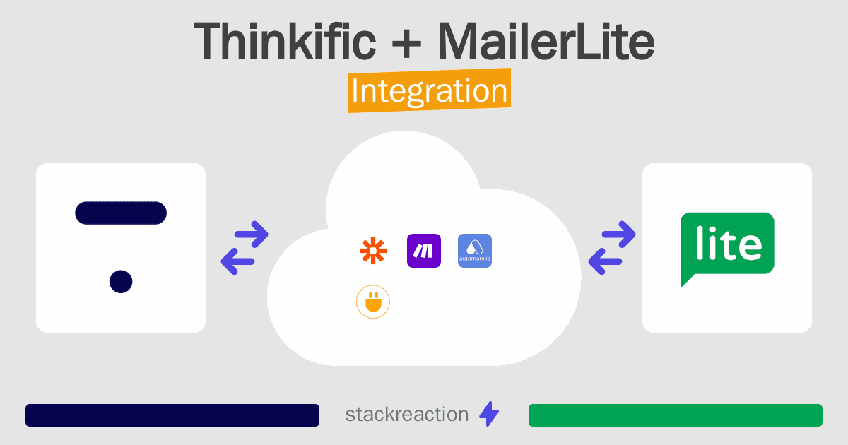Thinkific and MailerLite Integration