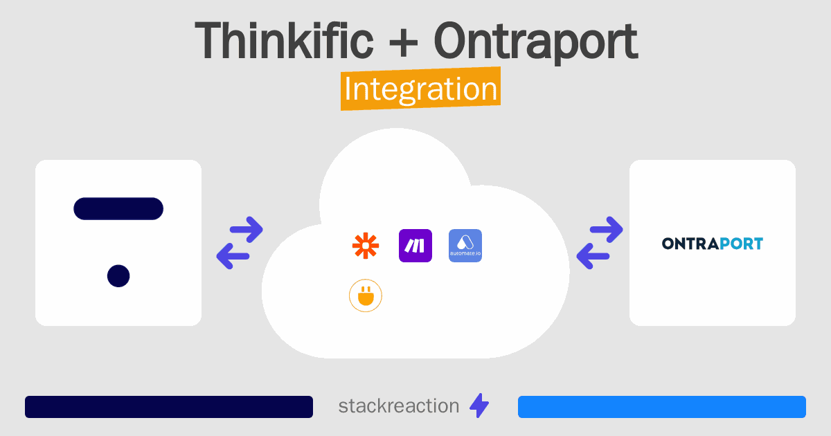 Thinkific and Ontraport Integration