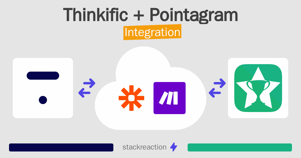 Thinkific and Pointagram Integration