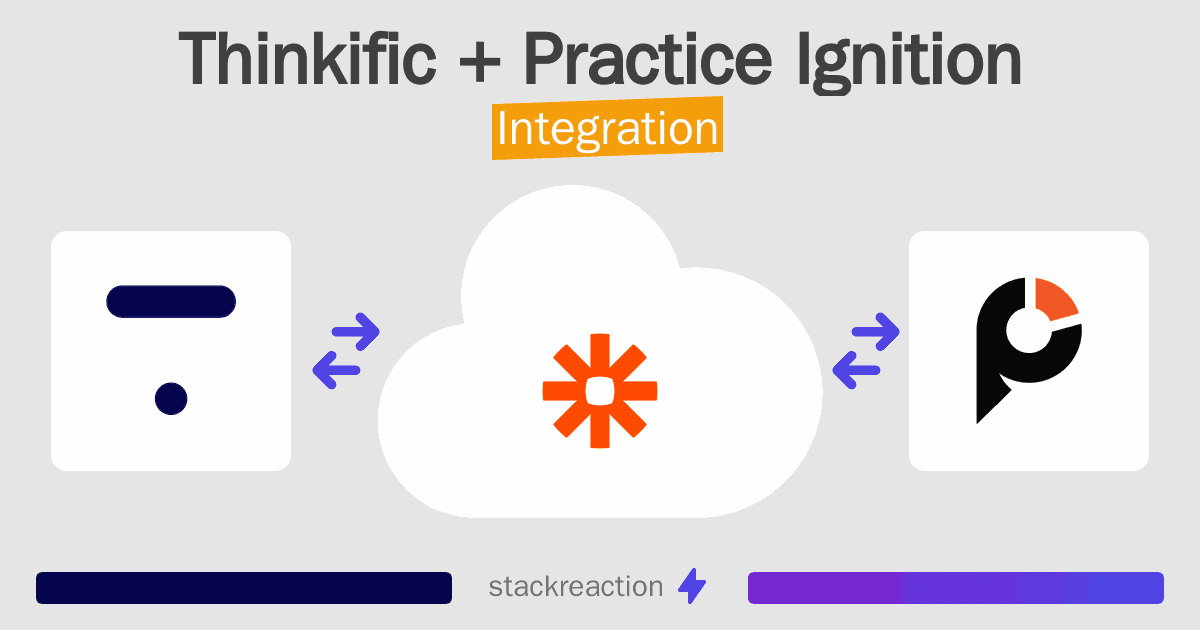 Thinkific and Practice Ignition Integration