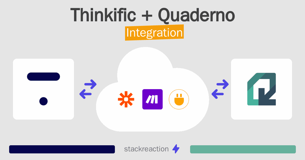 Thinkific and Quaderno Integration