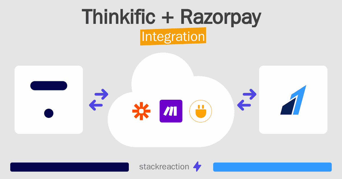 Thinkific and Razorpay Integration