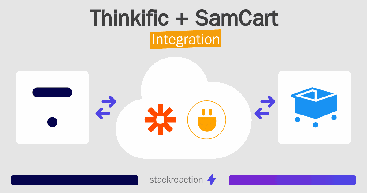 Thinkific and SamCart Integration