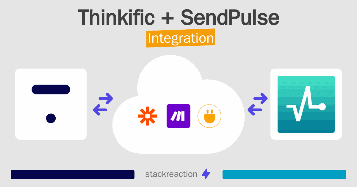 Thinkific and SendPulse Integration