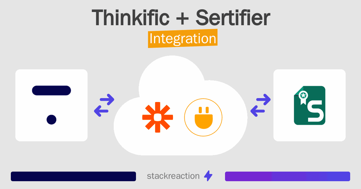 Thinkific and Sertifier Integration