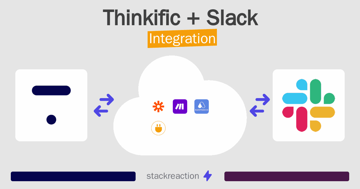 Thinkific and Slack Integration