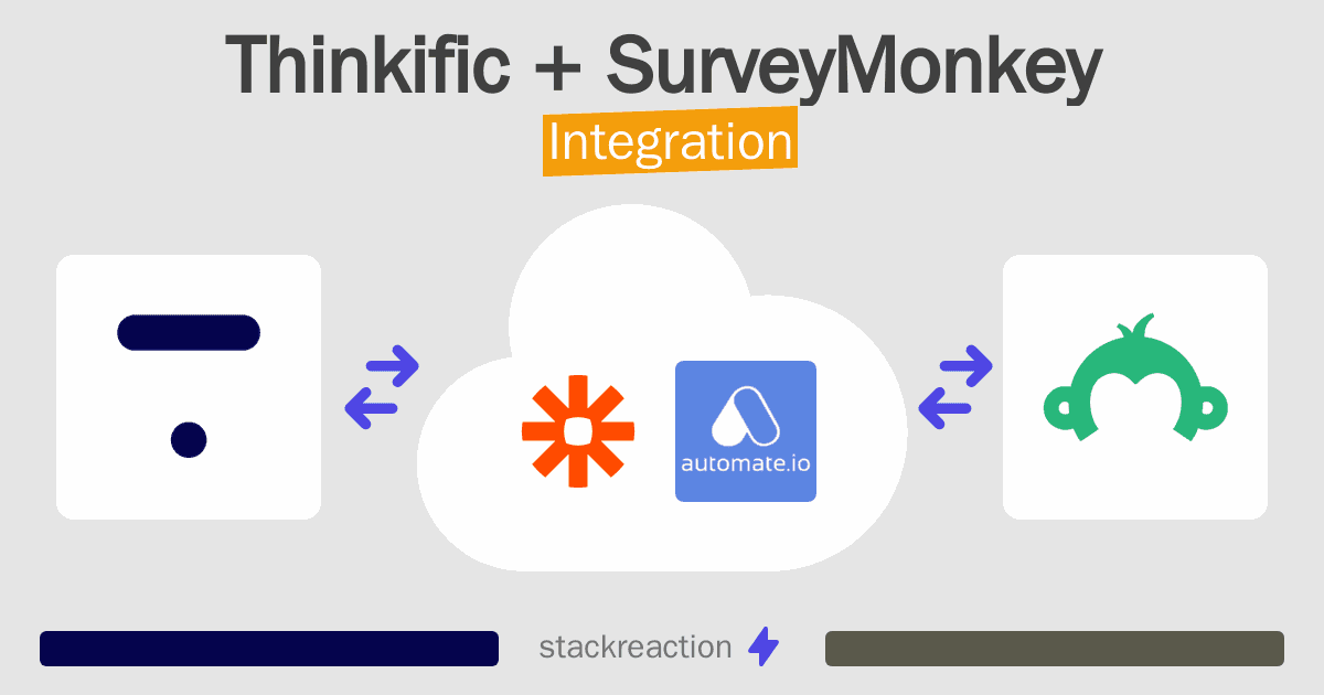 Thinkific and SurveyMonkey Integration