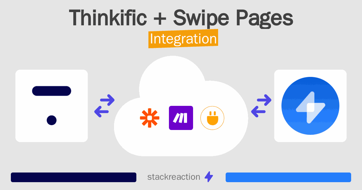 Thinkific and Swipe Pages Integration