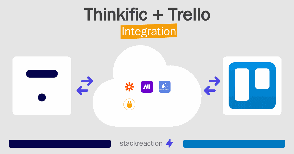 Thinkific and Trello Integration