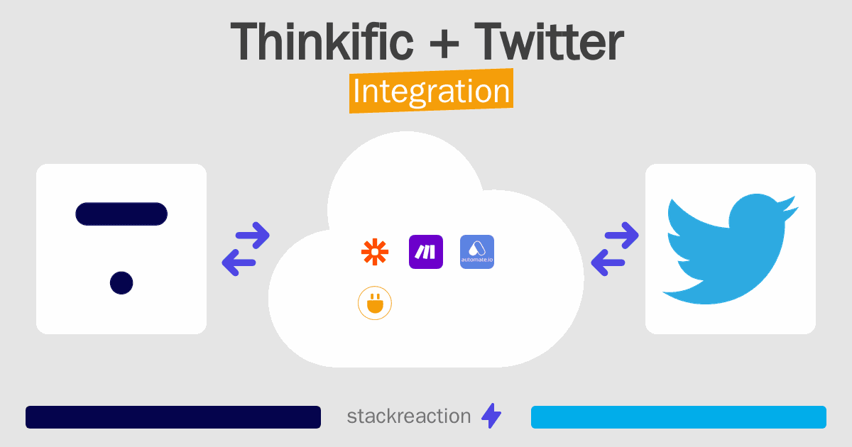 Thinkific and Twitter Integration