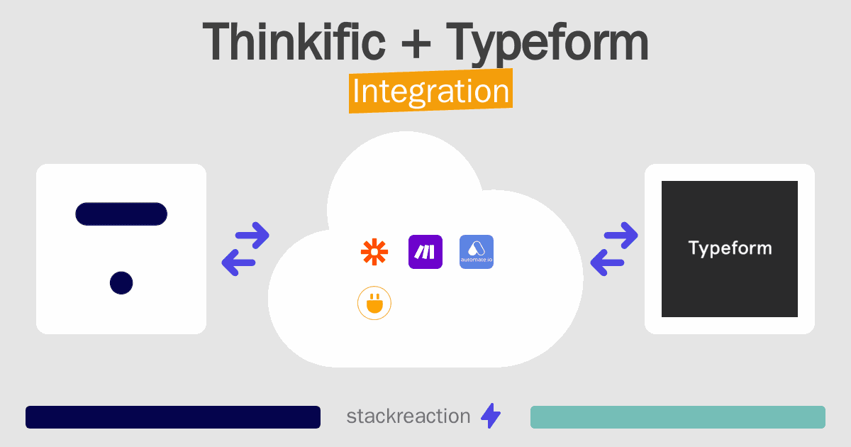 Thinkific and Typeform Integration