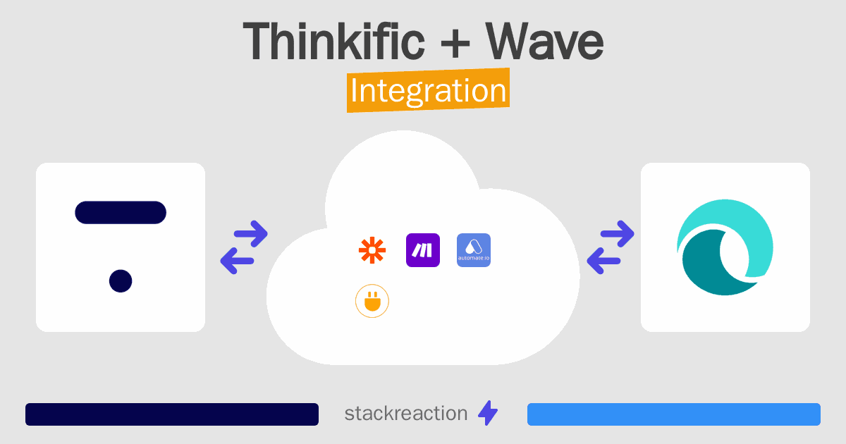 Thinkific and Wave Integration