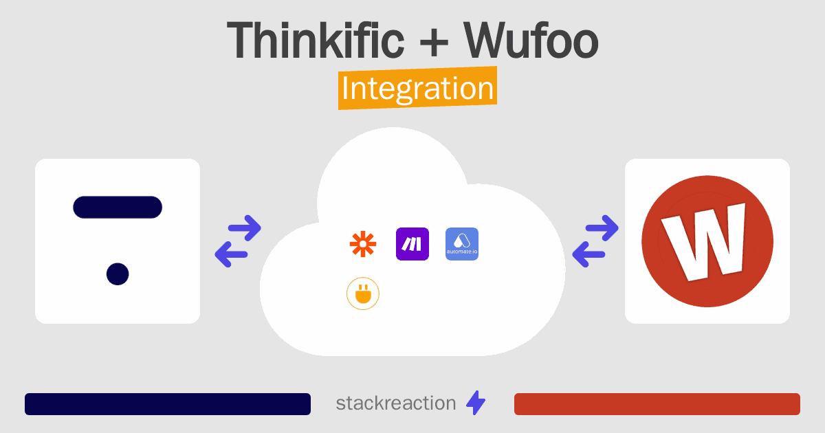 Thinkific and Wufoo Integration