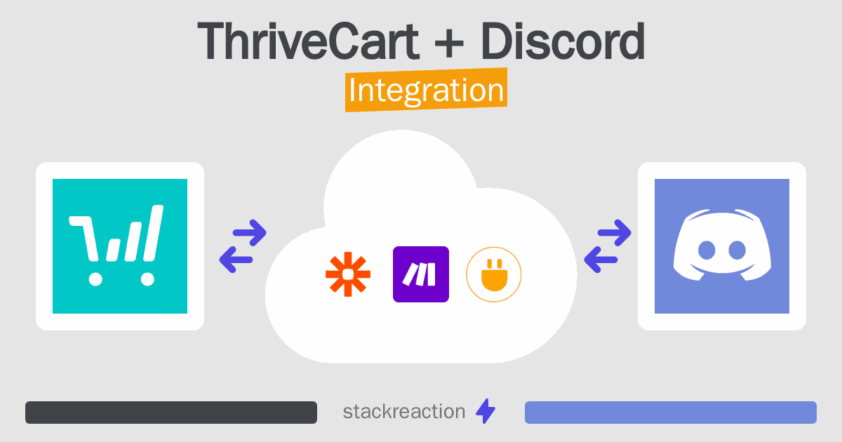 ThriveCart and Discord Integration