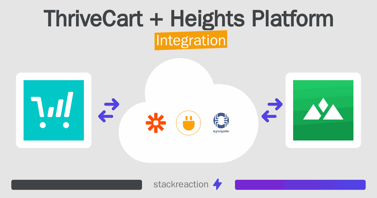 ThriveCart and Heights Platform Integration