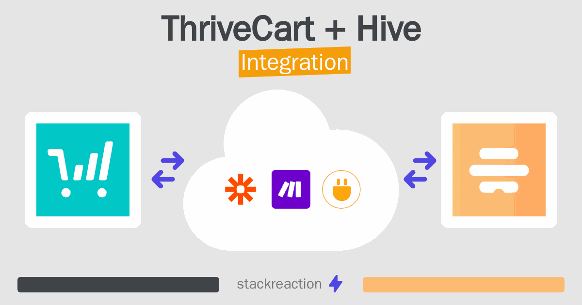 ThriveCart and Hive Integration