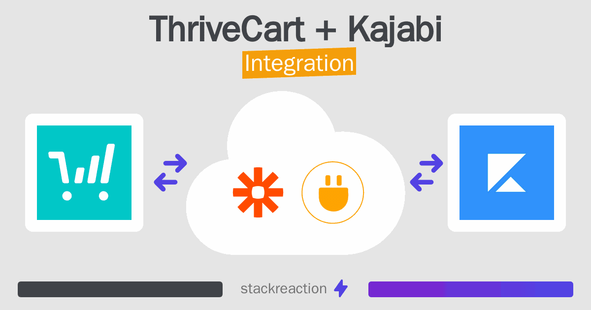 ThriveCart and Kajabi Integration