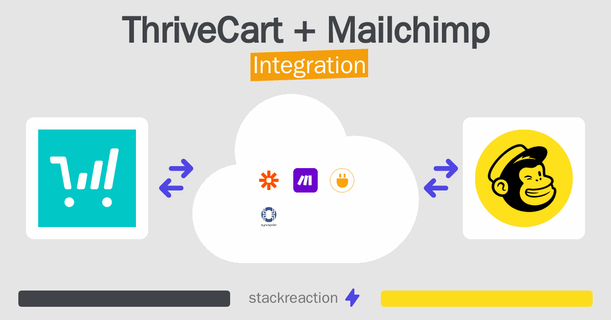ThriveCart and Mailchimp Integration