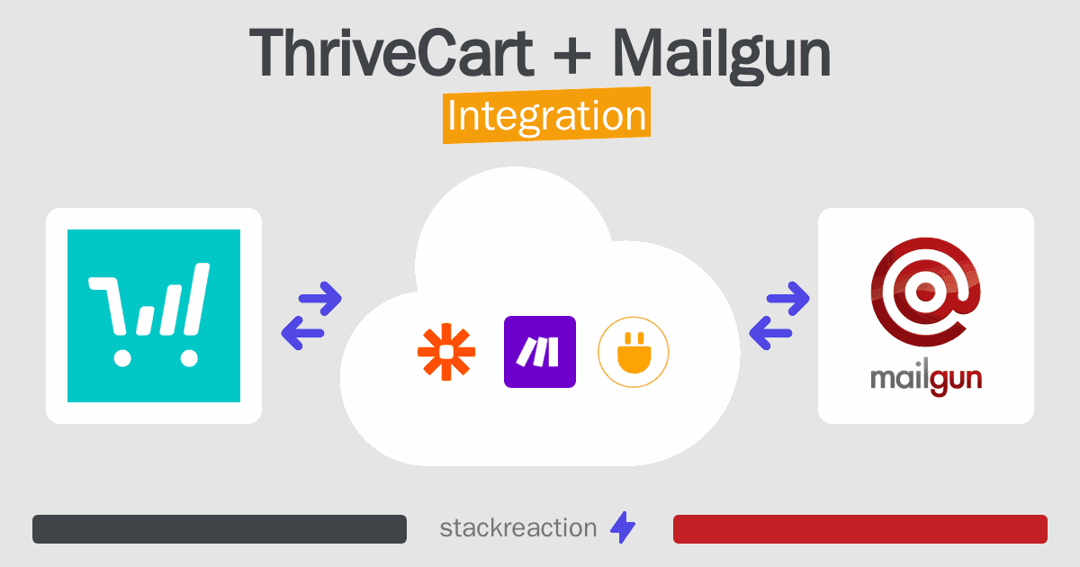 ThriveCart and Mailgun Integration