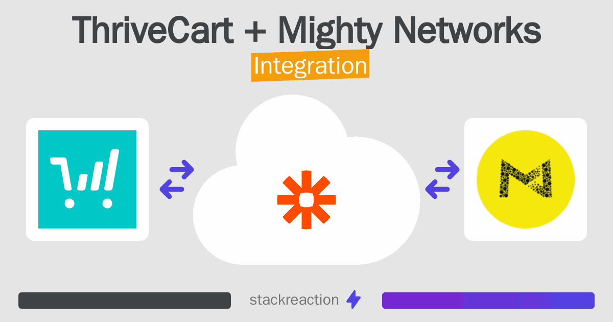 ThriveCart and Mighty Networks Integration