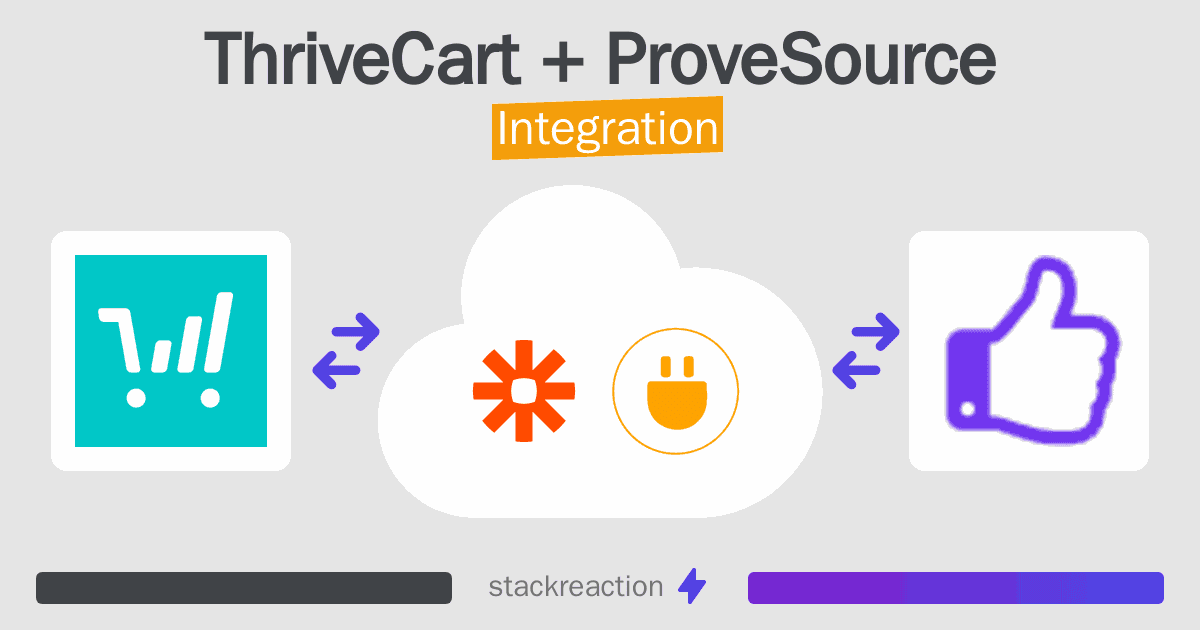 ThriveCart and ProveSource Integration