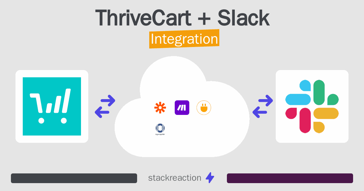 ThriveCart and Slack Integration